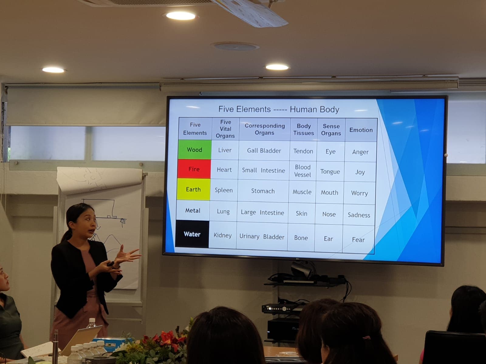 “Introduction to TCM” — Oct 2019